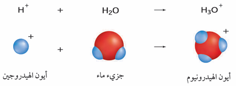 تكوين أيون الهيدرونيوم تكوين أيون الهيدرونيوم